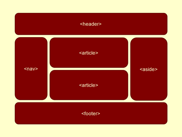 Estructura página con HTML5