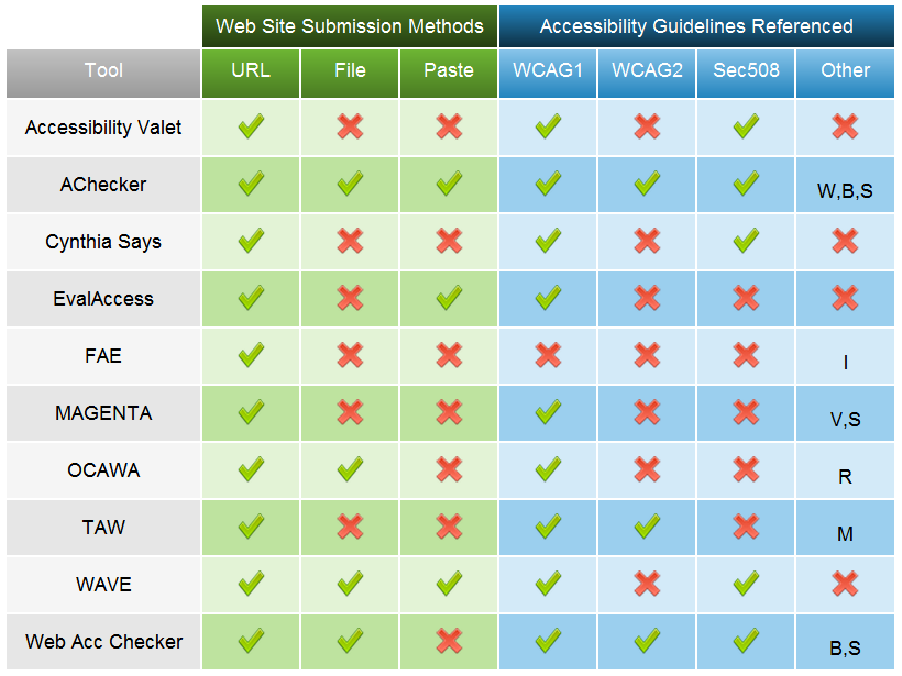 Accessibility Tools