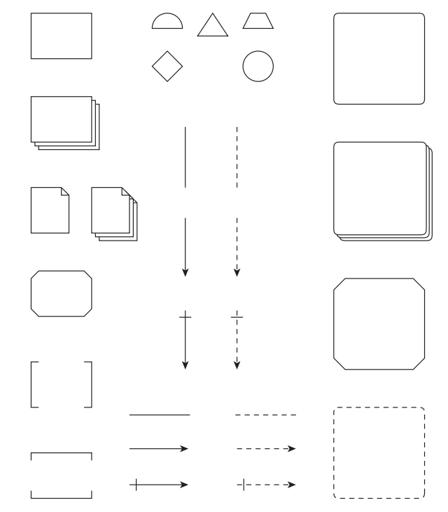 Visual vocabulary by Jesse James Garrett