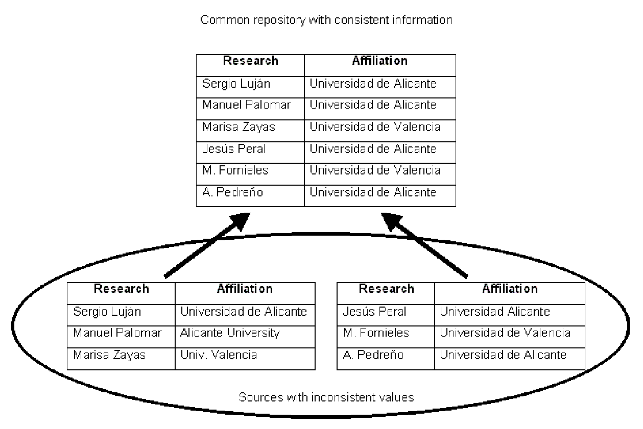 data-inconsistency-and-wsrep-on-variable-on-mysql-mariadb-galera