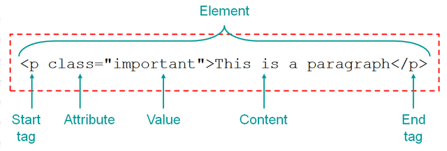 HTML syntax diagram